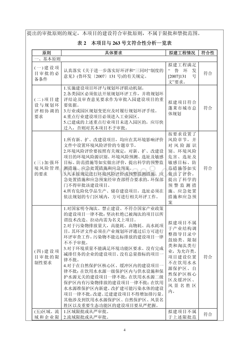 XX厂染料处理加工项目环境影响评价报告书.pdf_第5页