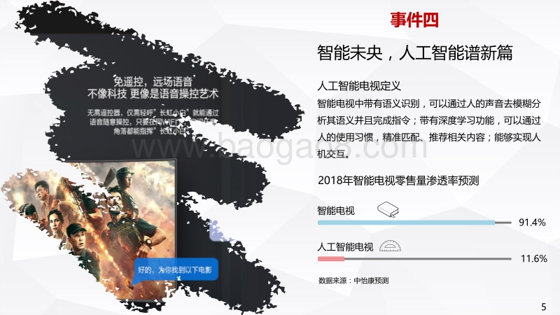 2018年彩电市场十大事件预测.pdf_第5页