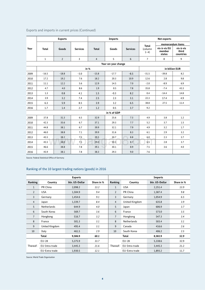 2018德国对外贸易现状（英文版）.pdf_第4页