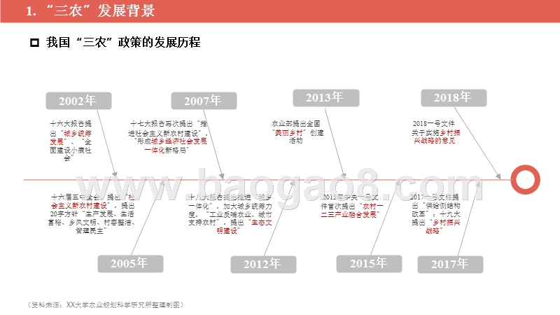 2018乡村振兴战略发展研究及舆论情况分析报告.pptx_第4页