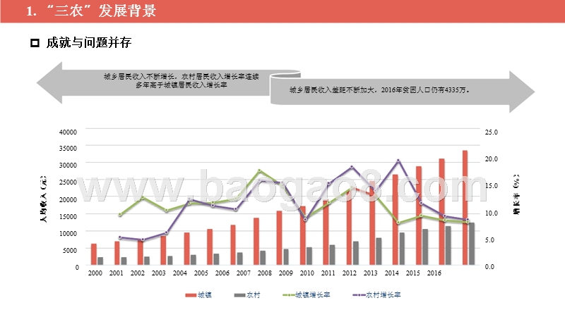 2018乡村振兴战略发展研究及舆论情况分析报告.pptx_第5页