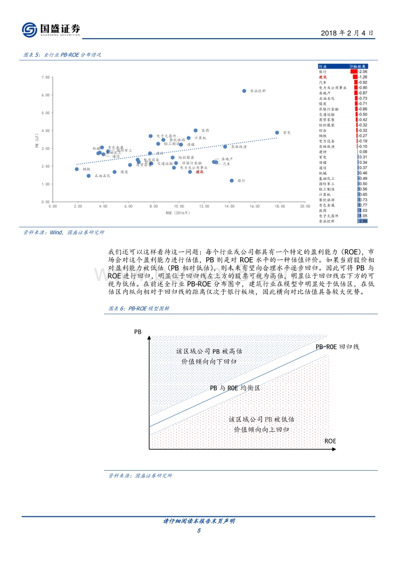 2018建筑行业专题研究：从PB-ROE看建筑行业及挑选个股.pdf_第5页
