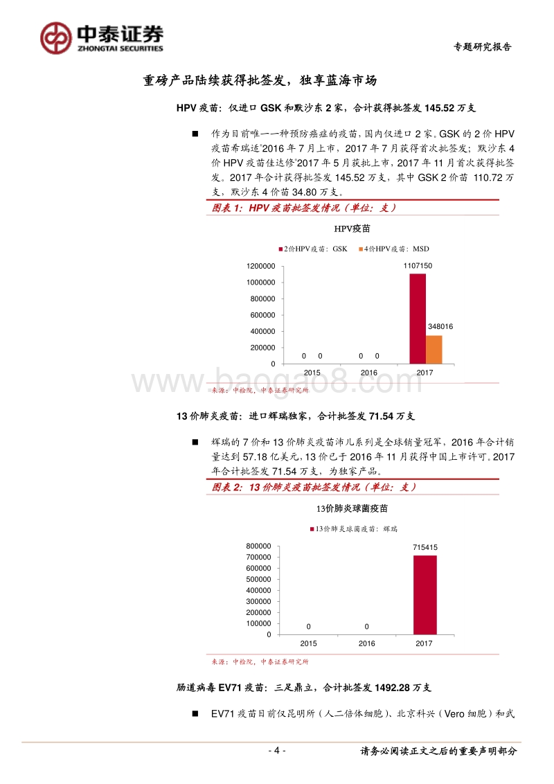 2017-2018年疫苗批签发情况回顾分析报告.pdf_第4页