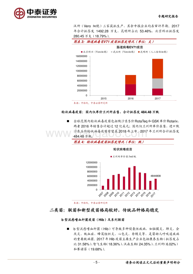2017-2018年疫苗批签发情况回顾分析报告.pdf_第5页