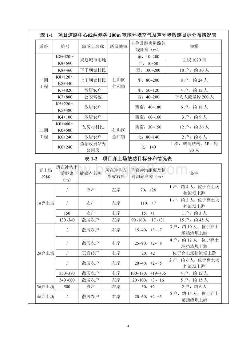 XX道路工程环境影响评价报告书 (3).pdf_第5页