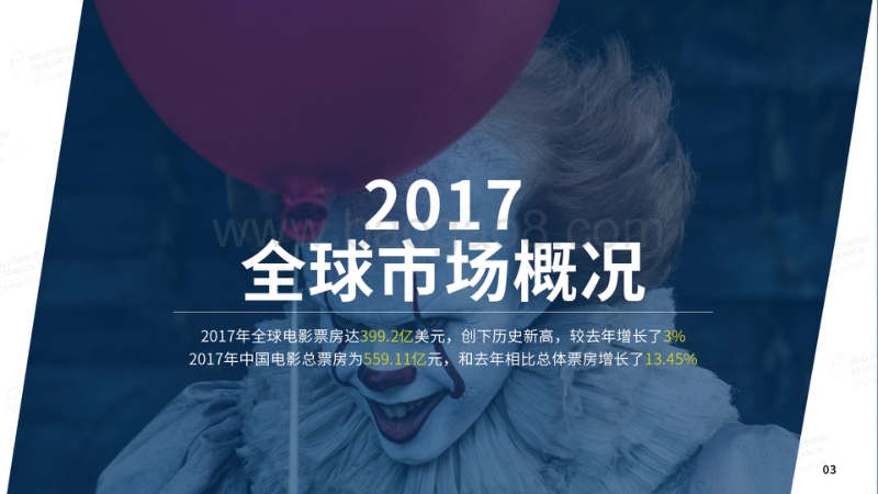2017全球电影产业研究报告.pdf_第3页