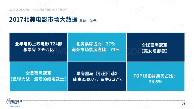 2017全球电影产业研究报告.pdf_第4页