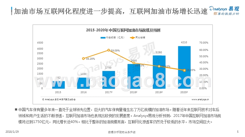 2017-2018中国互联网加油市场专题分析报告.pptx_第5页