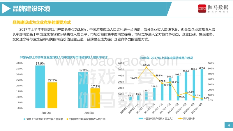 2017-2018年中国游戏企业品牌报告.pdf_第5页