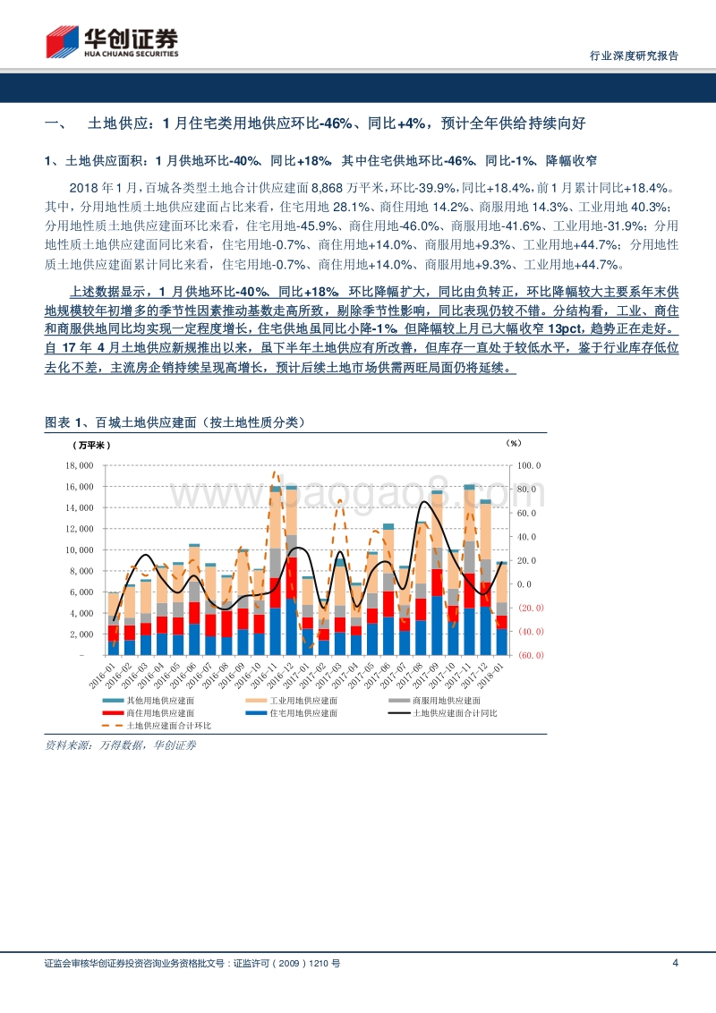 2018房地产行业深度研究报告.pdf_第4页