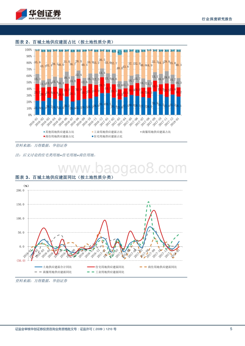 2018房地产行业深度研究报告.pdf_第5页