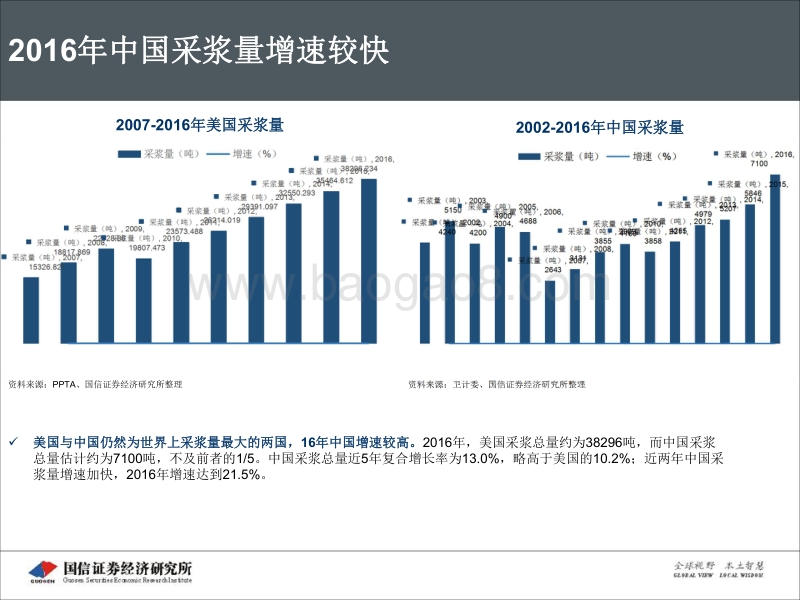 2017年血制品批签发回顾.pdf_第5页