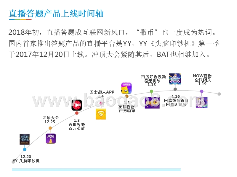 2018直播答题用户洞察报告.pptx_第3页