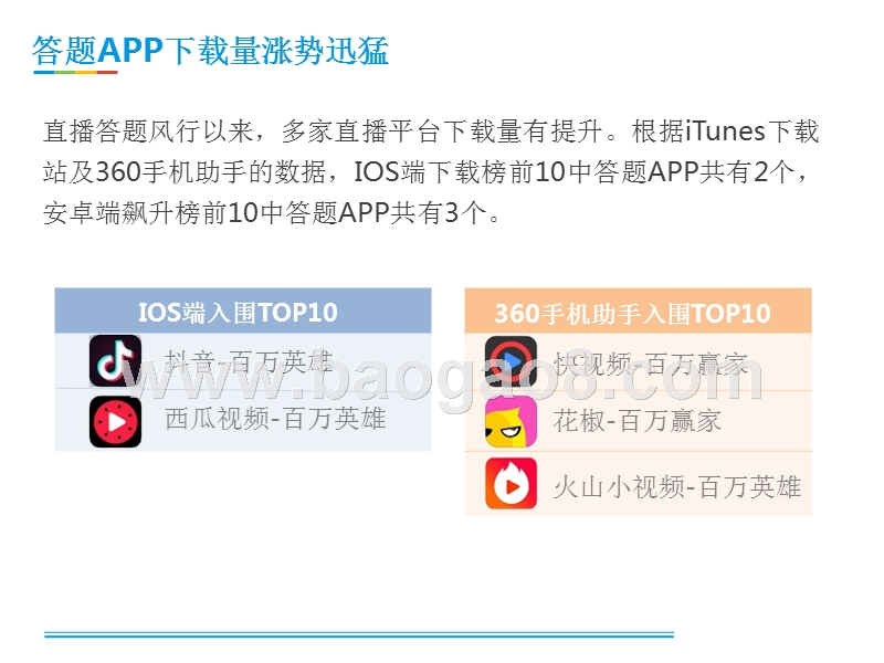 2018直播答题用户洞察报告.pptx_第5页