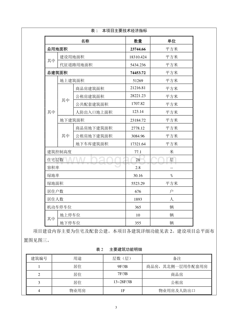 XX保障性住房用地项目环境影响评价报告表.pdf_第4页