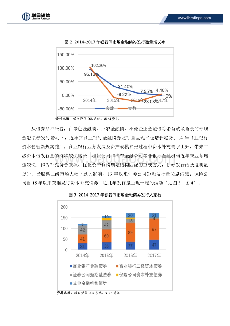 2017年银行间市场金融债券发行回顾及2018年展望.pdf_第2页
