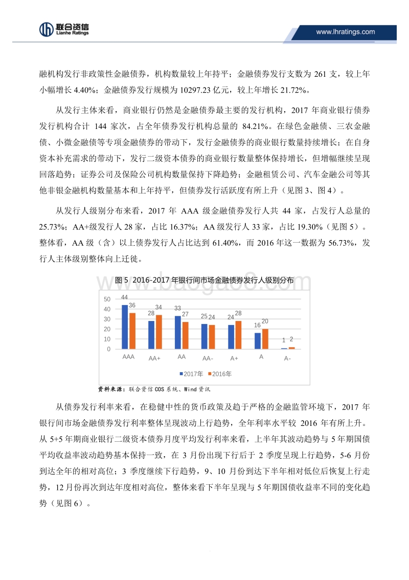 2017年银行间市场金融债券发行回顾及2018年展望.pdf_第4页