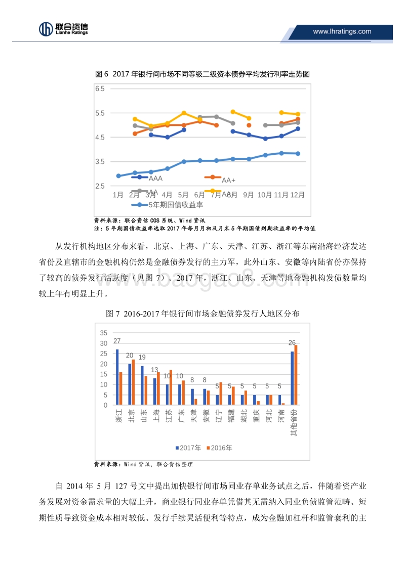 2017年银行间市场金融债券发行回顾及2018年展望.pdf_第5页