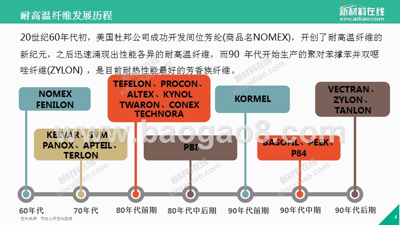 2017-2018年耐高温纤维行业研究报告.pptx_第4页