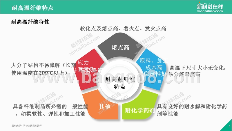2017-2018年耐高温纤维行业研究报告.pptx_第5页