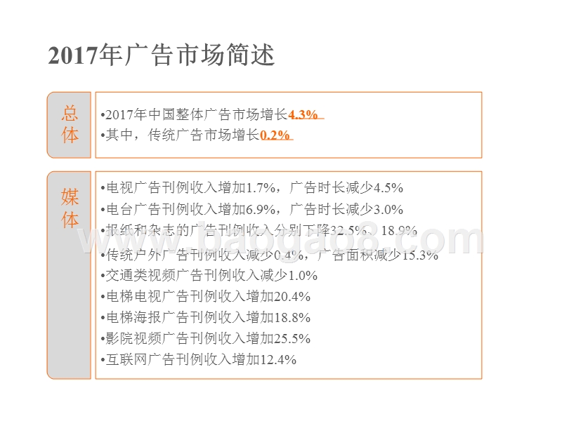 2017-2017年中国广告行业市场研究报告.pptx_第3页