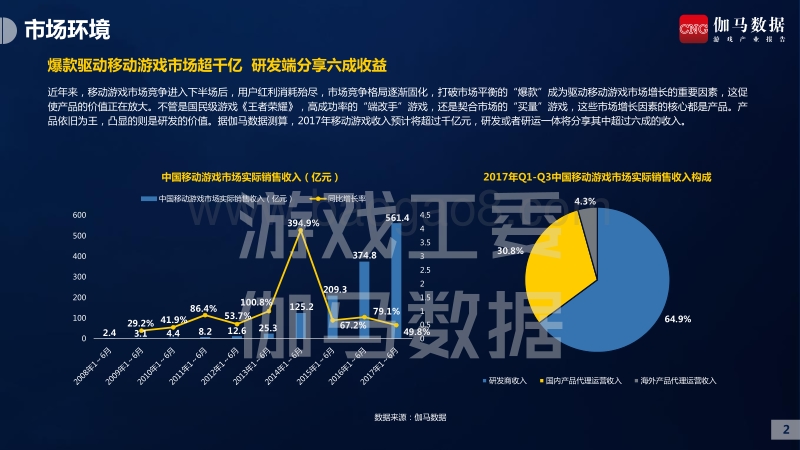 2017-2018中国游戏产业研发竞争力报告（移动游戏）.pdf_第4页
