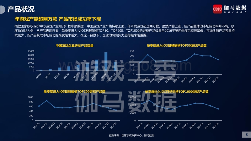 2017-2018中国游戏产业研发竞争力报告（移动游戏）.pdf_第5页