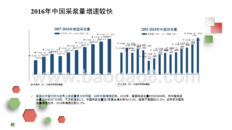 2017-2018年医药行业血制品专题研究报告.pptx_第5页