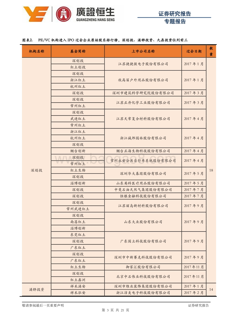 PEVC机构投资企业2017年IPO过会数量、总金额、收益率排行榜.pdf_第3页