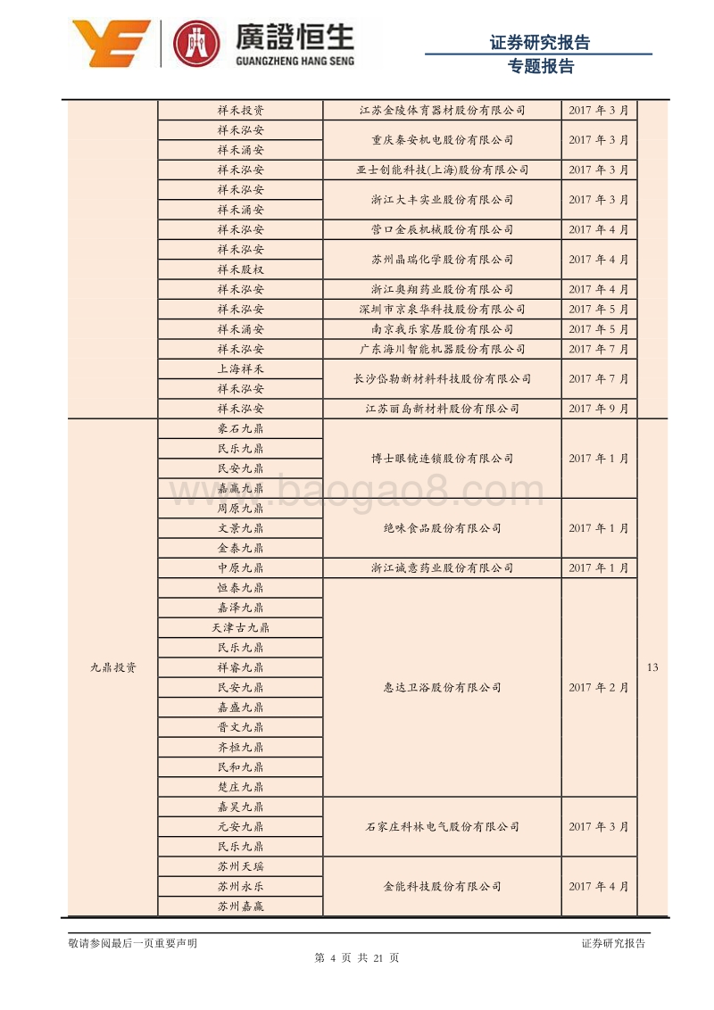 PEVC机构投资企业2017年IPO过会数量、总金额、收益率排行榜.pdf_第4页