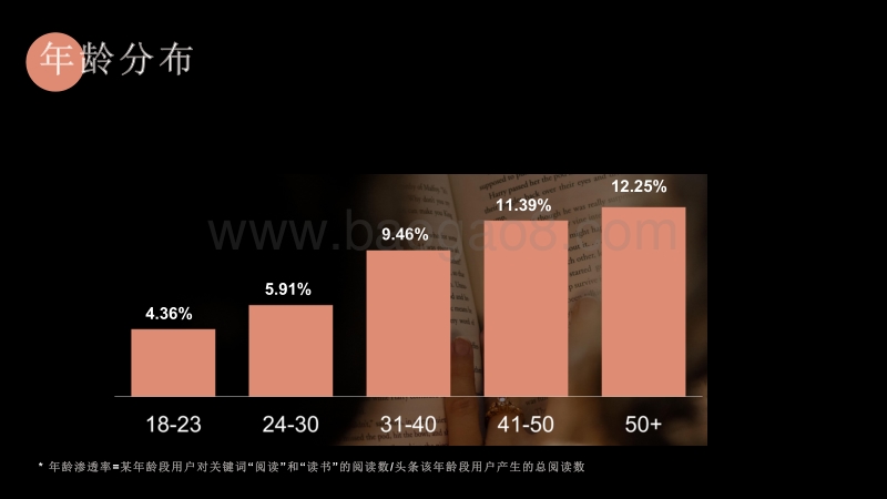 2017年度今日头条图书阅读大数据.pdf_第3页