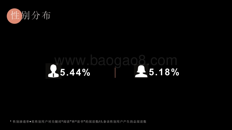 2017年度今日头条图书阅读大数据.pdf_第4页