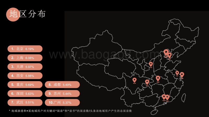 2017年度今日头条图书阅读大数据.pdf_第5页