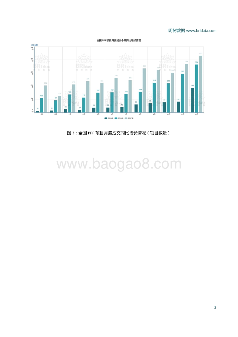 2017年12月全国PPP项目市场动态报告.pdf_第4页