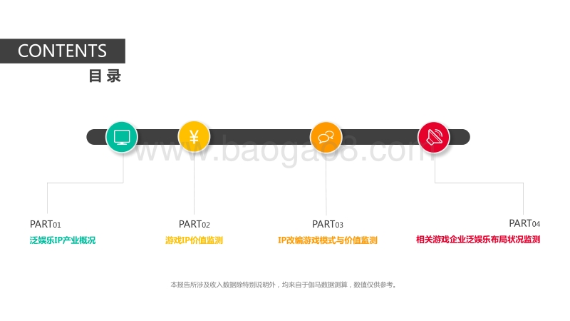 2017-2018年泛娱乐IP游戏价值研究报告.pdf_第2页