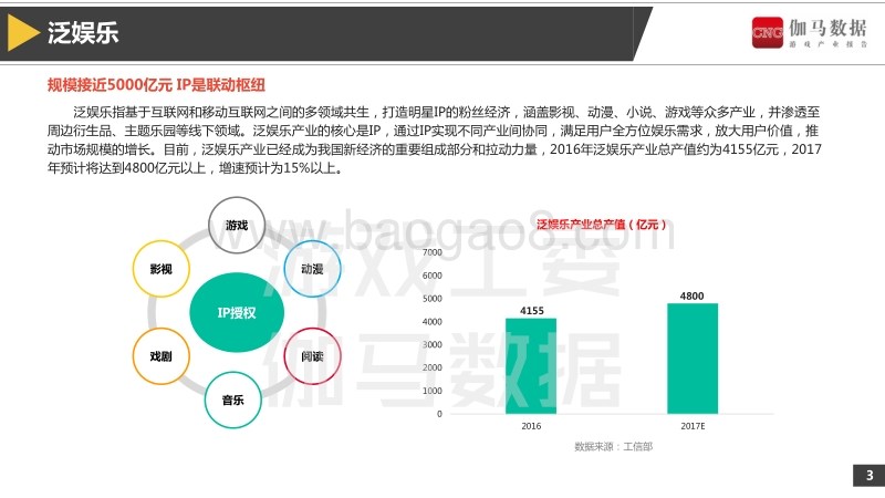 2017-2018年泛娱乐IP游戏价值研究报告.pdf_第4页
