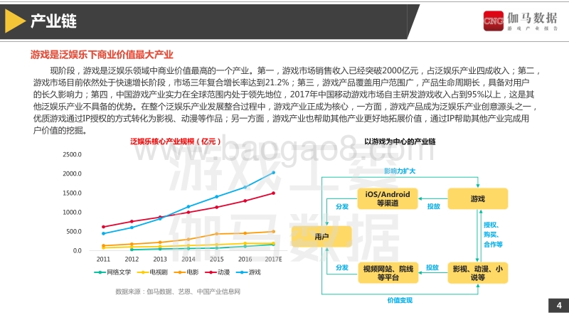 2017-2018年泛娱乐IP游戏价值研究报告.pdf_第5页