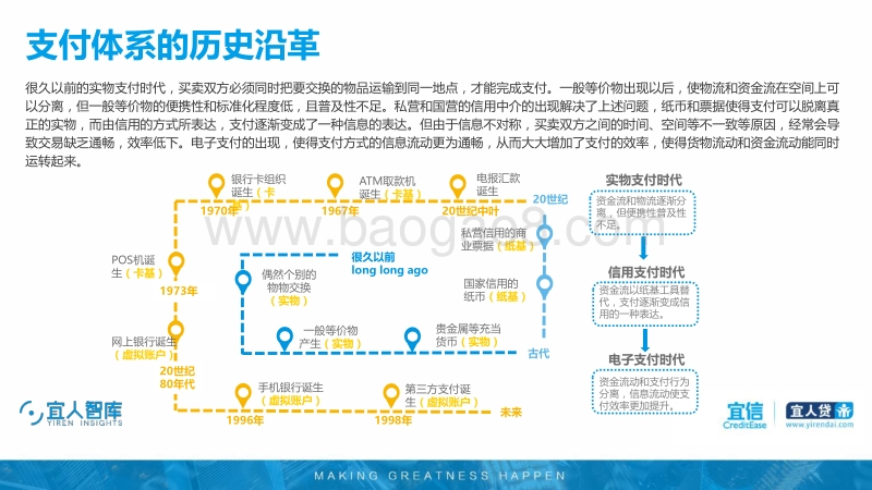2018-2019年中国支付行业研究报告.pdf_第2页