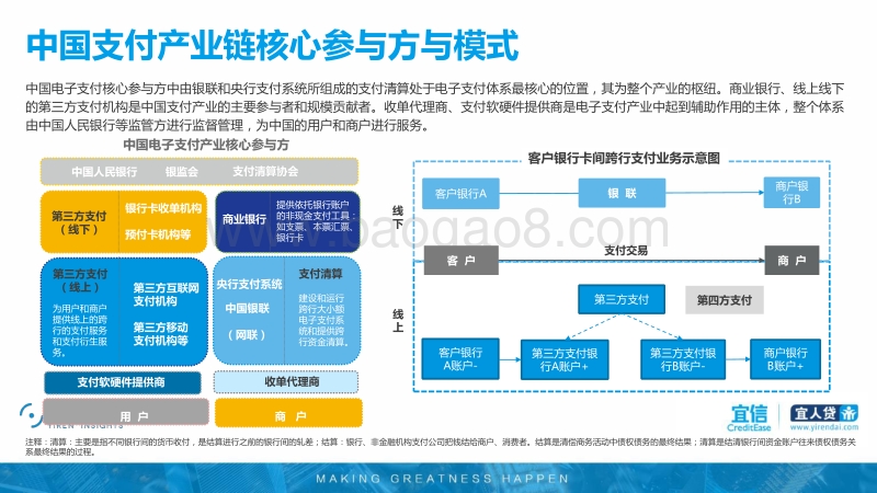 2018-2019年中国支付行业研究报告.pdf_第3页