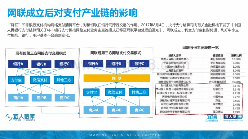 2018-2019年中国支付行业研究报告.pdf_第4页