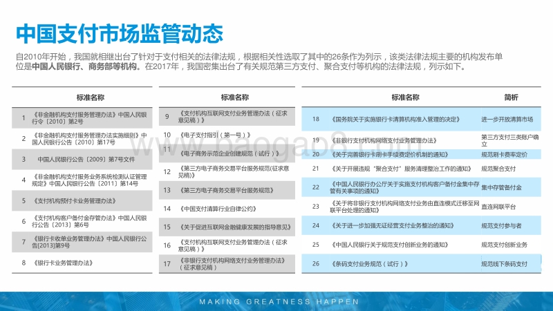 2018-2019年中国支付行业研究报告.pdf_第5页