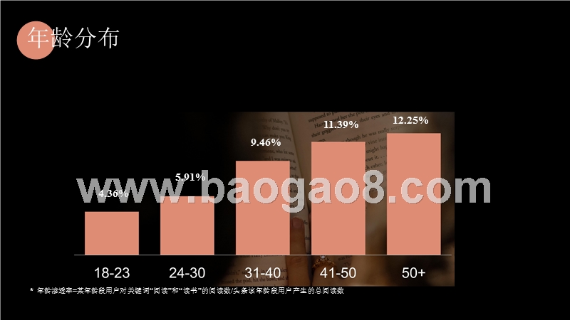 2017-2018年度图书阅读大数据研究报告.pptx_第3页