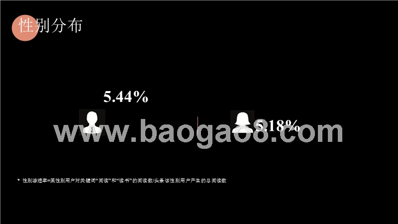 2017-2018年度图书阅读大数据研究报告.pptx_第4页
