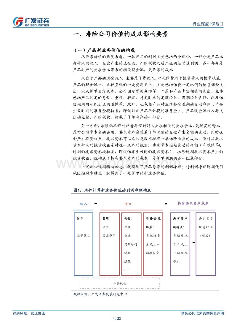 2018保险行业深度分析报告.pdf_第4页