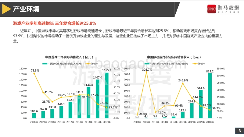 2017-2018准上市游戏企业竞争力报告.pdf_第4页