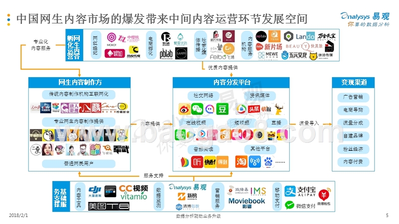 2017年中国短视频MCN行业发展研究报告.pptx_第5页