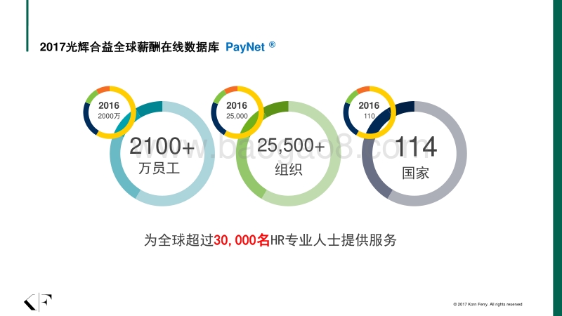 2017-2018全国薪酬调研分享报告.pdf_第2页