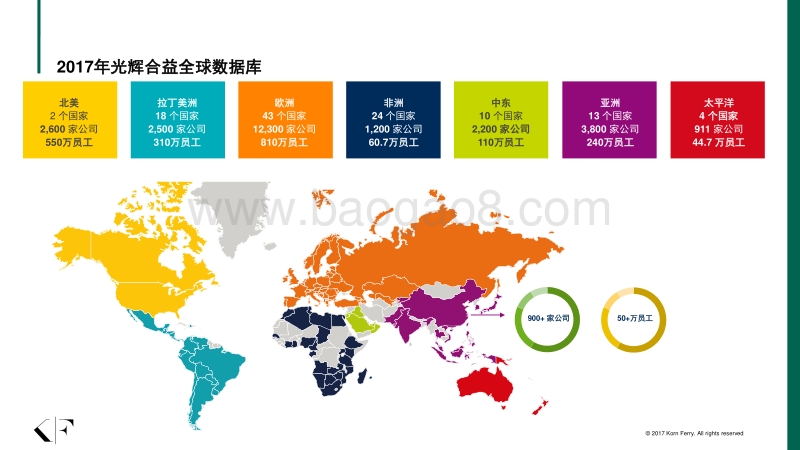 2017-2018全国薪酬调研分享报告.pdf_第3页