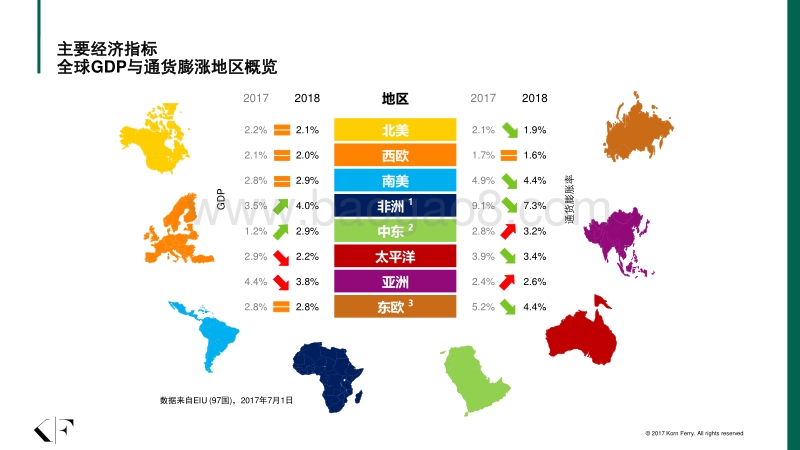 2017-2018全国薪酬调研分享报告.pdf_第5页