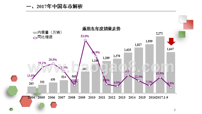 2018年汽车产业发展趋势分析研究报告.pptx_第3页